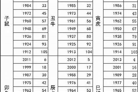 83年属相|1983年属什么生肖